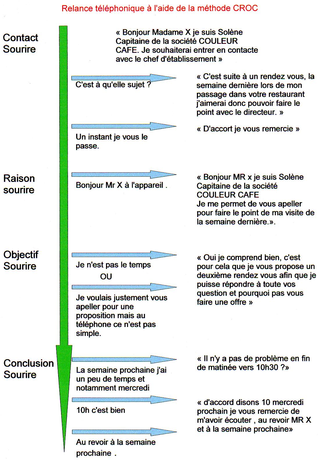 Plan D Appel Telephonique Croc Plan D Appel Téléphonique Croc - Communauté MCMS